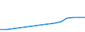 Country: Australia / Level of education: Pre-primary education / Programme orientation: All educational programmes / Funding source: Expenditures of private entities other than households / Type of transactions: Direct expenditures for educational institutions