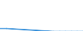 Country: Australia / Level of education: Pre-primary education / Programme orientation: All educational programmes / Funding source: Expenditures of private entities other than households / Type of transactions: Direct expenditures for government-dependent private institutions