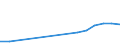 Country: Australia / Level of education: Pre-primary education / Programme orientation: All educational programmes / Funding source: Expenditures of private entities other than households / Type of transactions: All types of transactions