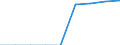 Country: Australia / Level of education: Upper secondary education / Programme destination: A (further education/ theoretically based programmes) / Programme duration: Typical ISC 3A/3B progs/2-3 yrs degree / Programme orientation: All educational programmes / Type of institution: Government dependent private institutions / Type of counts: Total count / Age groups: All ages / Gender: Males