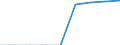 Country: Australia / Level of education: Upper secondary education / Programme destination: A (further education/ theoretically based programmes) / Programme duration: Typical ISC 3A/3B progs/2-3 yrs degree / Programme orientation: All educational programmes / Type of institution: Government dependent private institutions / Type of counts: Total count / Age groups: All ages / Gender: Females