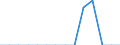 Country: Australia / Level of education: Upper secondary education / Programme destination: Total / Programme duration: All educational programmes / Programme orientation: Vocational and technical programmes / Field of education: Education science (ISC 142) / Gender: Males