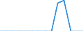 Country: Australia / Level of education: Upper secondary education / Programme destination: Total / Programme duration: All educational programmes / Programme orientation: Vocational and technical programmes / Field of education: Education science (ISC 142) / Gender: Total males+females