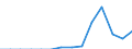 Country: Australia / Level of education: Upper secondary education / Programme destination: Total / Programme duration: All educational programmes / Programme orientation: Vocational and technical programmes / Field of education: Social and behavioural science (ISC 31) / Gender: Males