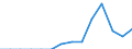 Country: Australia / Level of education: Upper secondary education / Programme destination: Total / Programme duration: All educational programmes / Programme orientation: Vocational and technical programmes / Field of education: Social and behavioural science (ISC 31) / Gender: Total males+females