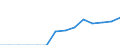 Country: Australia / Level of education: Upper secondary education / Programme destination: Total / Programme duration: All educational programmes / Programme orientation: Vocational and technical programmes / Field of education: Journalism and information (ISC 32) / Gender: Total males+females