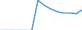 Country: Australia / Level of education: Upper secondary education / Programme destination: Total / Programme duration: All educational programmes / Programme orientation: Vocational and technical programmes / Field of education: Computing (ISC 48) / Gender: Total males+females