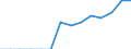 Country: Australia / Level of education: Upper secondary education / Programme destination: Total / Programme duration: All educational programmes / Programme orientation: Vocational and technical programmes / Field of education: Manufacturing and processing (ISC 54) / Gender: Males