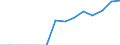 Country: Australia / Level of education: Upper secondary education / Programme destination: Total / Programme duration: All educational programmes / Programme orientation: Vocational and technical programmes / Field of education: Manufacturing and processing (ISC 54) / Gender: Total males+females