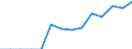 Country: Australia / Level of education: Upper secondary education / Programme destination: Total / Programme duration: All educational programmes / Programme orientation: Vocational and technical programmes / Field of education: Not known or unspecified / Gender: Females