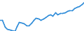 Country: Australia / Series: In 2020 constant prices at 2020 USD exchange rates / Pay period: Hourly