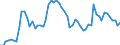 Country: Belgium / Series: In 2020 constant prices at 2020 USD exchange rates / Pay period: Hourly