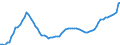 Country: Canada / Series: In 2020 constant prices at 2020 USD exchange rates / Pay period: Hourly