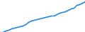 Country: Chile / Series: In 2020 constant prices at 2020 USD PPPs / Pay period: Hourly