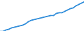 Country: Chile / Series: In 2020 constant prices at 2020 USD PPPs / Pay period: Annual