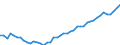 Country: Colombia / Series: In 2020 constant prices at 2020 USD exchange rates / Pay period: Hourly