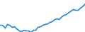 Country: Colombia / Series: In 2020 constant prices at 2020 USD PPPs / Pay period: Hourly