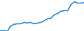 Country: Costa Rica / Series: In 2020 constant prices at 2020 USD PPPs / Pay period: Hourly
