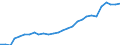 Country: Costa Rica / Series: In 2020 constant prices at 2020 USD PPPs / Pay period: Annual