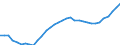 Country: Czech Republic / Series: In 2020 constant prices at 2020 USD exchange rates / Pay period: Hourly