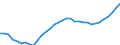 Country: Czech Republic / Series: In 2020 constant prices at 2020 USD exchange rates / Pay period: Annual