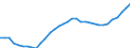 Country: Czech Republic / Series: In 2020 constant prices at 2020 USD PPPs / Pay period: Hourly