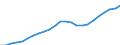 Country: Estonia / Series: In 2020 constant prices at 2020 USD exchange rates / Pay period: Hourly