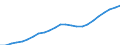 Country: Estonia / Series: In 2020 constant prices at 2020 USD PPPs / Pay period: Annual
