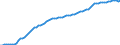 Country: France / Series: In 2020 constant prices at 2020 USD PPPs / Pay period: Hourly