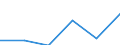 Country: Germany / Series: In 2020 constant prices at 2020 USD exchange rates / Pay period: Hourly