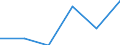 Country: Germany / Series: In 2020 constant prices at 2020 USD exchange rates / Pay period: Annual