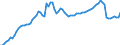 Country: Greece / Series: In 2020 constant prices at 2020 USD exchange rates / Pay period: Hourly