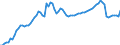 Country: Greece / Series: In 2020 constant prices at 2020 USD exchange rates / Pay period: Annual