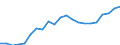 Country: Ireland / Series: In 2020 constant prices at 2020 USD exchange rates / Pay period: Annual