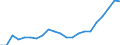 Country: Israel / Series: In 2020 constant prices at 2020 USD exchange rates / Pay period: Annual