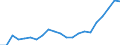 Country: Israel / Series: In 2020 constant prices at 2020 USD PPPs / Pay period: Hourly