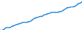 Country: Japan / Series: In 2020 constant prices at 2020 USD exchange rates / Pay period: Annual