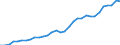 Country: Latvia / Series: In 2020 constant prices at 2020 USD exchange rates / Pay period: Annual