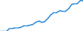 Country: Latvia / Series: In 2020 constant prices at 2020 USD PPPs / Pay period: Hourly