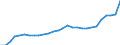 Country: Lithuania / Series: In 2020 constant prices at 2020 USD exchange rates / Pay period: Hourly
