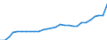 Country: Lithuania / Series: In 2020 constant prices at 2020 USD exchange rates / Pay period: Annual