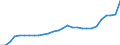 Country: Lithuania / Series: In 2020 constant prices at 2020 USD PPPs / Pay period: Hourly