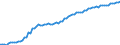 Country: Luxembourg / Series: In 2020 constant prices at 2020 USD exchange rates / Pay period: Annual