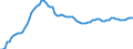 Country: Netherlands / Series: In 2020 constant prices at 2020 USD exchange rates / Pay period: Hourly