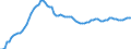 Country: Netherlands / Series: In 2020 constant prices at 2020 USD PPPs / Pay period: Hourly