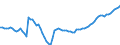 Country: New Zealand / Series: In 2020 constant prices at 2020 USD PPPs / Pay period: Annual