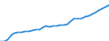 Country: Poland / Series: In 2020 constant prices at 2020 USD exchange rates / Pay period: Hourly
