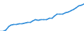 Country: Poland / Series: In 2020 constant prices at 2020 USD PPPs / Pay period: Hourly