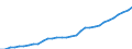 Country: Poland / Series: In 2020 constant prices at 2020 USD PPPs / Pay period: Annual