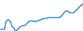 Country: Portugal / Series: In 2020 constant prices at 2020 USD exchange rates / Pay period: Hourly